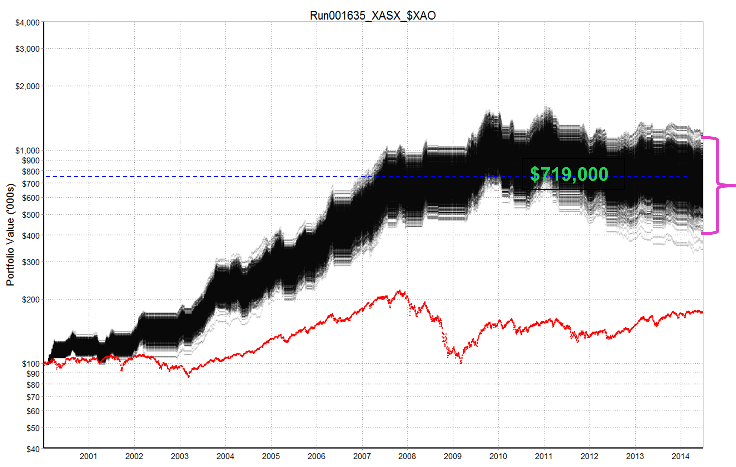 SPA3 Market Risk and Sector Risk Timing Research